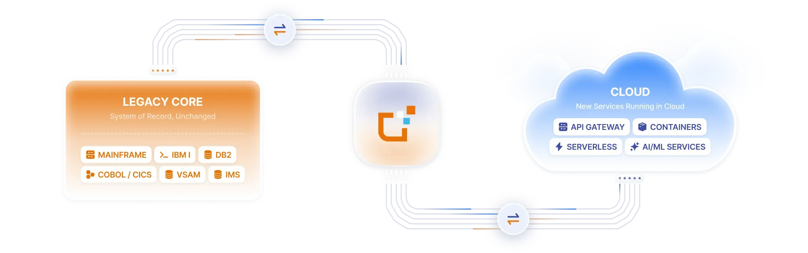 core_system_diagram.webp
